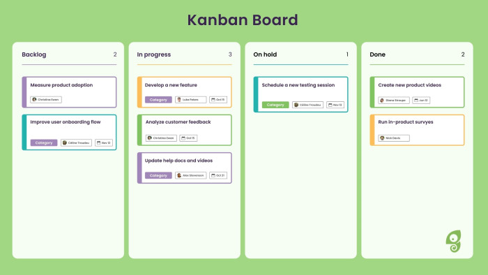 A Kanban board illustration with four columns — Backlog, In progress, On hold, and Done — each containing task cards with an assignee and due date.