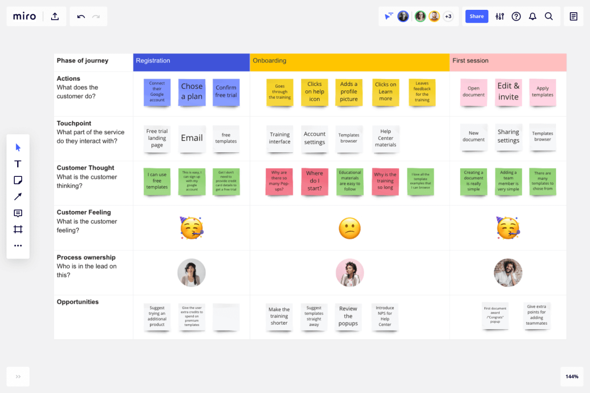 user journey map ui