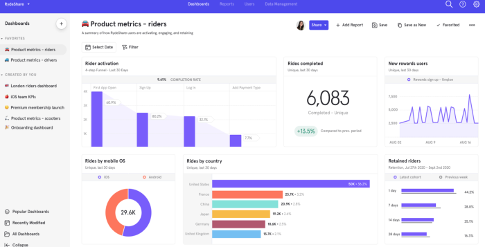 Mixpanel analytics dashboard