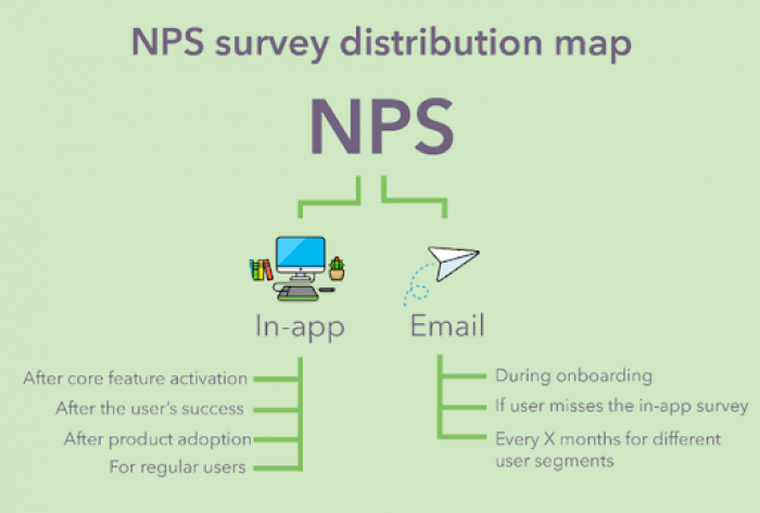 A map that shows the distribution of NPS surveys