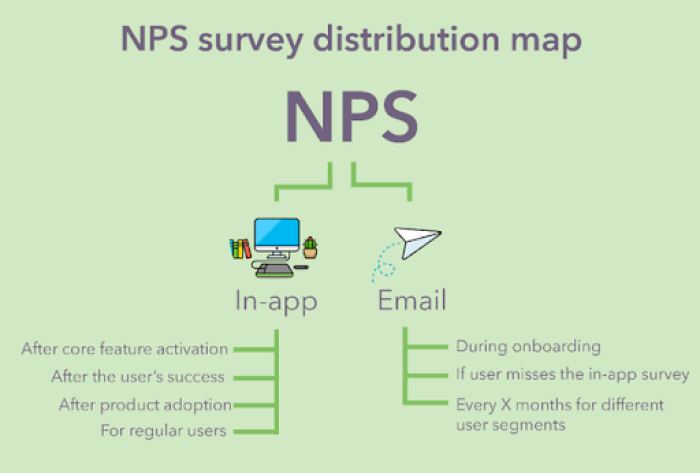 A map that shows the distribution of NPS surveys