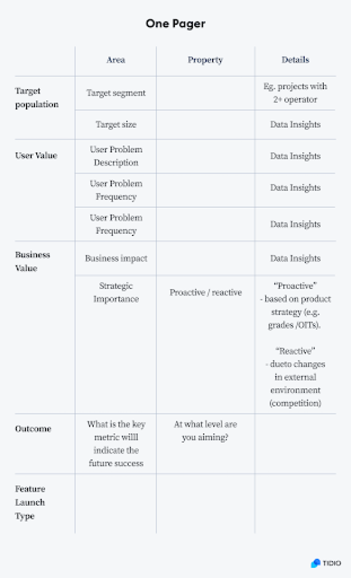 A one-pager planning template from Tidio for scoping a product feature, with sections for target population, user value, business value, outcome, and feature launch type.