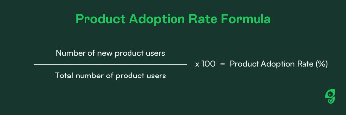 Product Adoption Rate Formula: number of new product users divided by total number of product users, multiplied by 100.