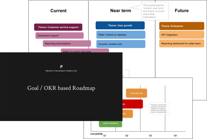 A composite of product roadmap template slides showing theme-based, OKR-based, and Gantt chart formats.