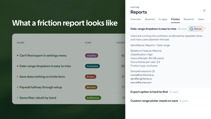 Compass Friction Reports table with a feature panel open on the Friction tab, showing an expanded report with its description, users affected, classification and a Discuss with Copilot button.