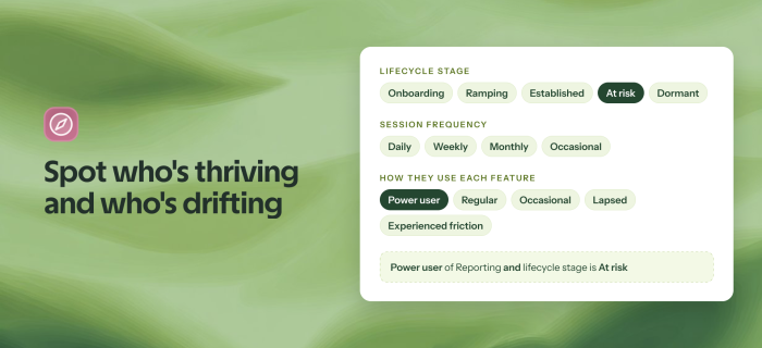 Compass segment properties: lifecycle stage, session frequency and how users use each feature, with an example filter for power users of Reporting who are now at risk.