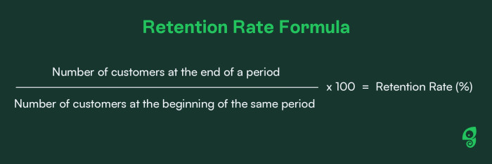 Retention Rate Formula: end-of-period customers divided by start-of-period customers, multiplied by 100, equals Retention Rate (%)