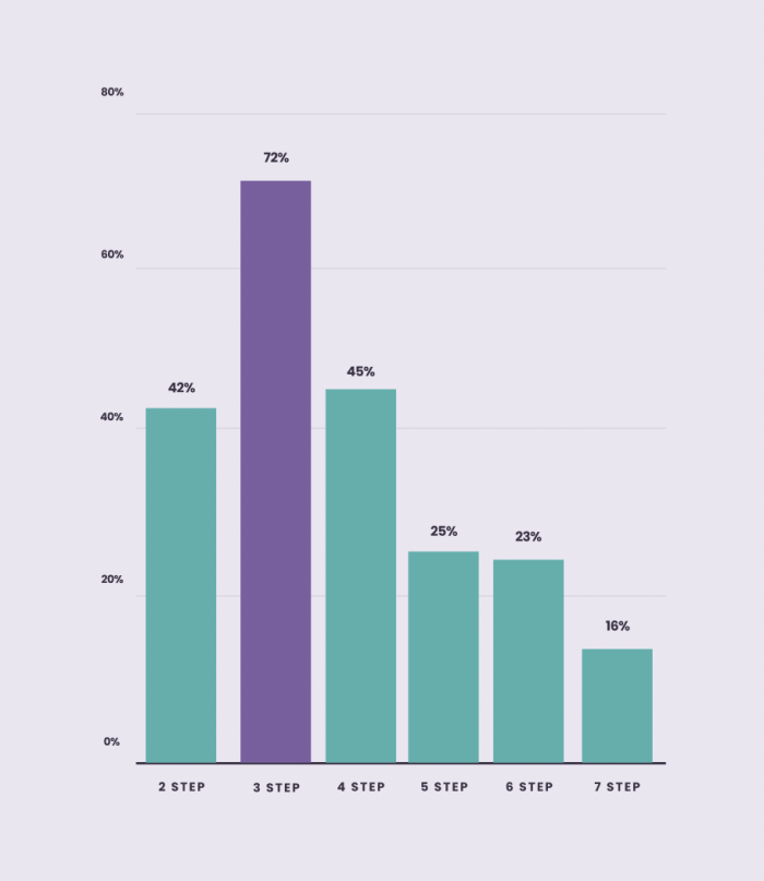 A screenshot of stats from The Chameleon Benchmark Report 2024