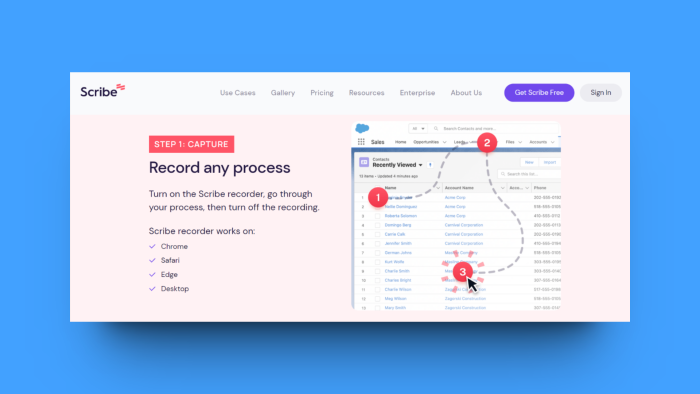 The Scribe website showing its process-recording feature, with numbered step annotations overlaid on a Salesforce contacts view.