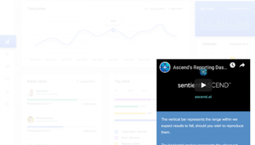 A Chameleon announcement modal on the Sentient Ascend platform, introducing a reporting feature update.