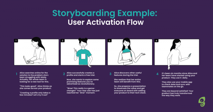 A storyboard that shows how to build a user activation flow