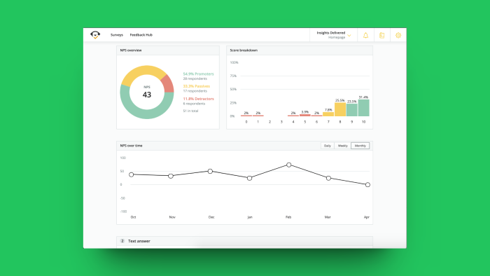 A screenshot of UserGuiding Alternative Survicate displaying a dashboard for feedback collection