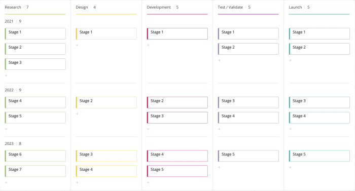 A swimlane product roadmap with columns for Research, Design, Development, Test/Validate, and Launch, with items grouped by year