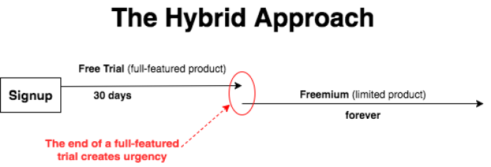 Understanding freemium models with the free cookie clicker — a UX