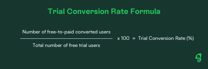 Trial Conversion Rate Formula: number of free-to-paid converted users divided by total number of free trial users, multiplied by 100 equals Trial Conversion Rate