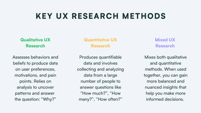 research goal examples ux