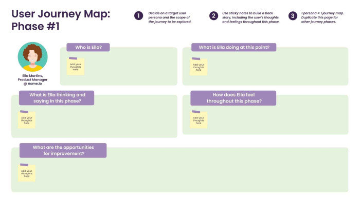 An example of a blank user journey map template