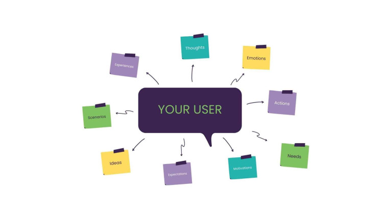 An image of putting the user at the center