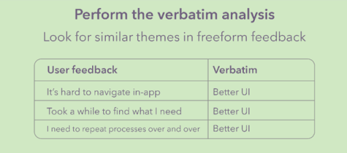 A table that shows verbatim analysis