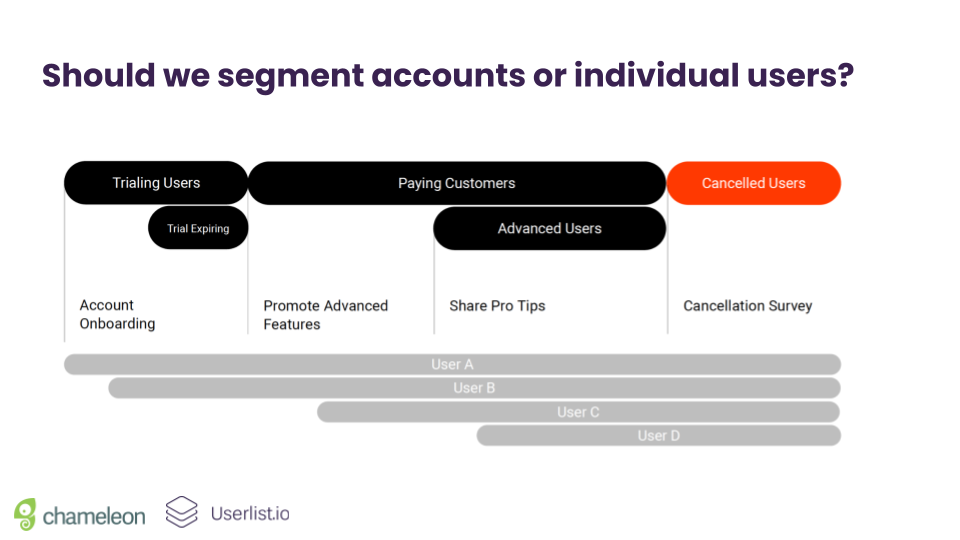 Graphic for segmenting accounts vs. individual users