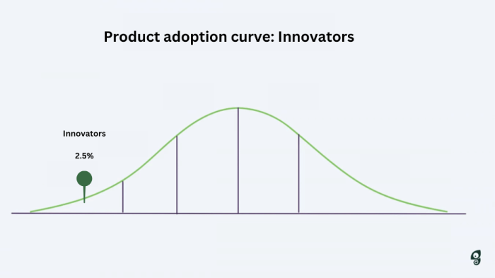 An image of innovators in product adoption curve
