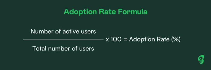 A formula: Adoption Rate (%) equals the number of active users divided by the total number of users, multiplied by 100.