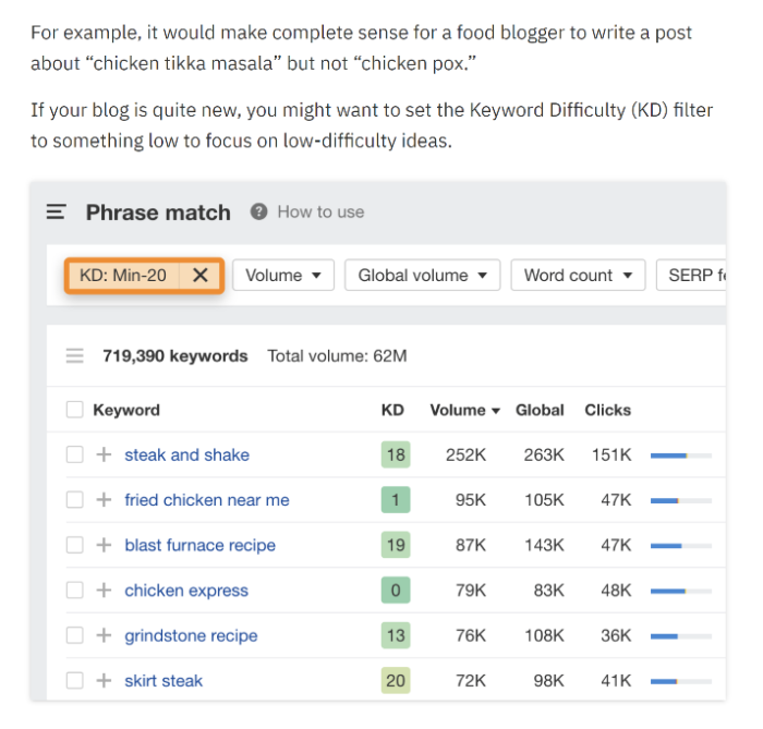 The Ahrefs Phrase match keyword tool with a minimum Keyword Difficulty filter applied, showing a results table with KD, volume, and click columns.