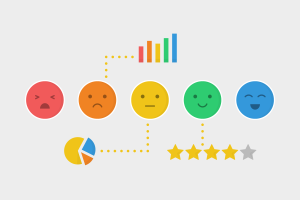 An illustration of five sentiment emoji faces ranging from angry to happy, connected by dotted lines to a bar chart, star rating scale, and pie chart.