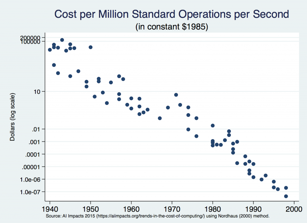 Bezosâ Law: The cost of cloud computing will be cut in half every 18 months