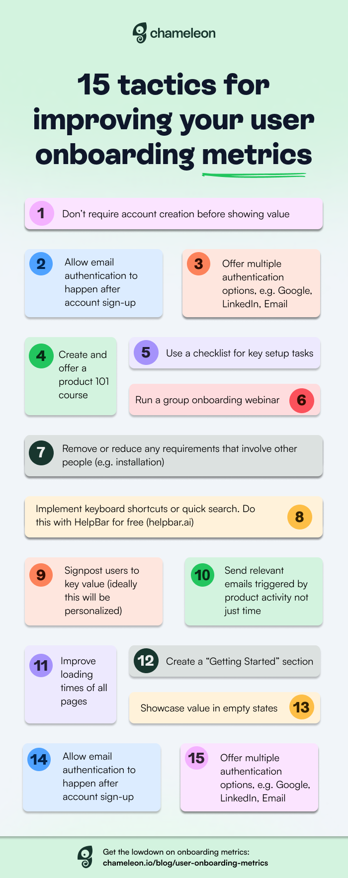 Fifteen numbered tactics for improving user onboarding metrics, each in a color-coded card, from Chameleon.