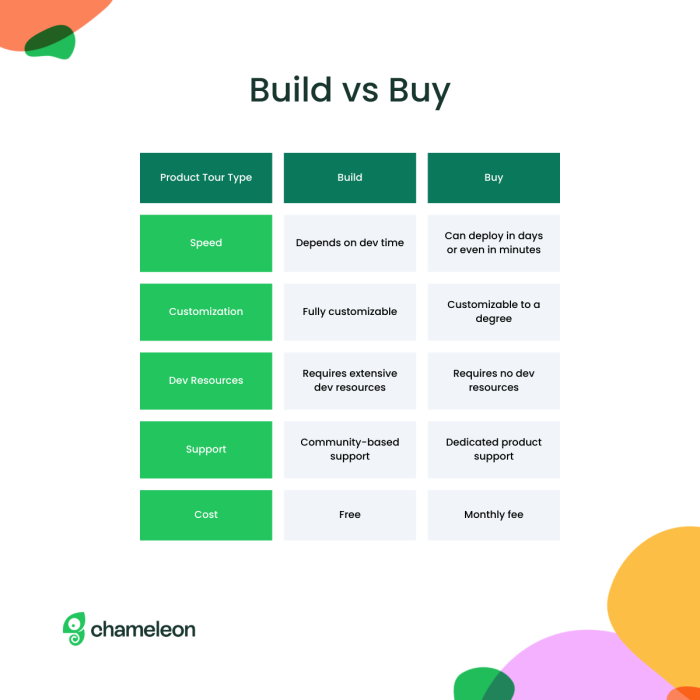 tour for react