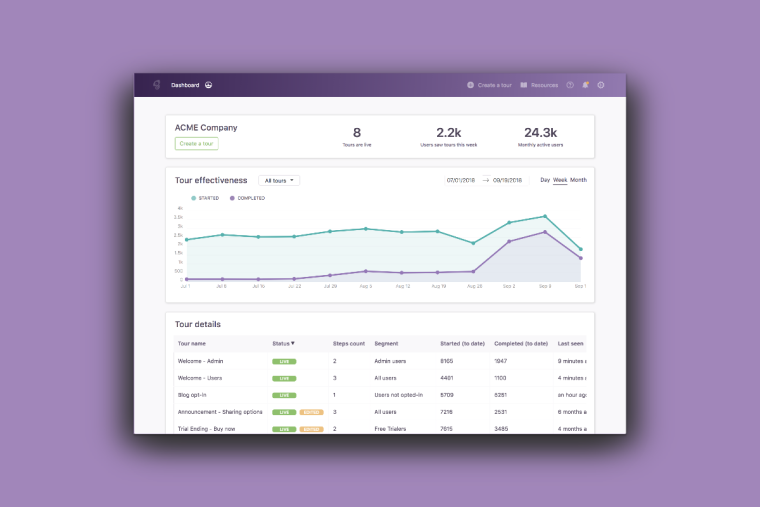 Chameleon analytics dashboard showing live tour count, weekly user reach, a started-vs-completed line chart, and a tour details table with per-tour status and completion data.