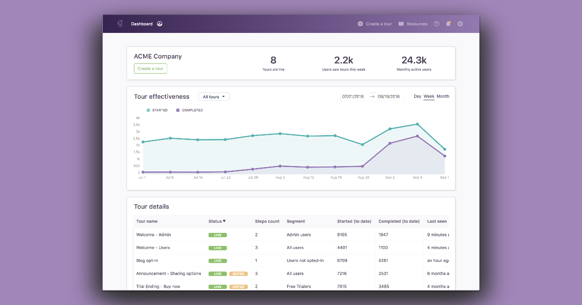 Deeper and Easier Analytics with our New Dashboard | Chameleon