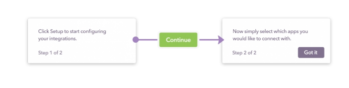 A schematic example of a product walkthrough you can build; can include users taking key actions inside your product