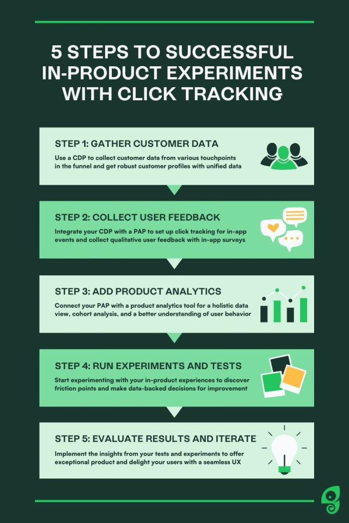 An infographic titled 