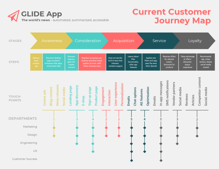 how-to-create-a-product-launch-roadmap-10-tactics-examples-chameleon