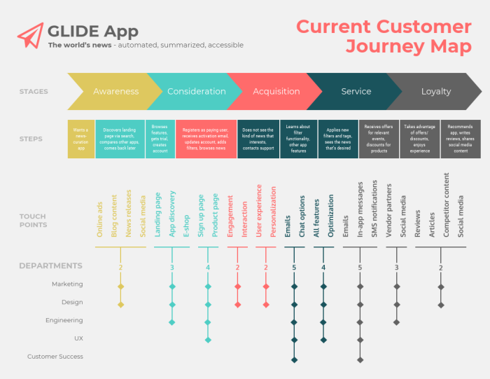 How To Create A Product Launch Roadmap 10 Tactics Examples 2023 