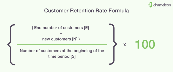 Customer Retention Rate Formula: end-period customers minus new customers, divided by customers at the start of the period, multiplied by 100.