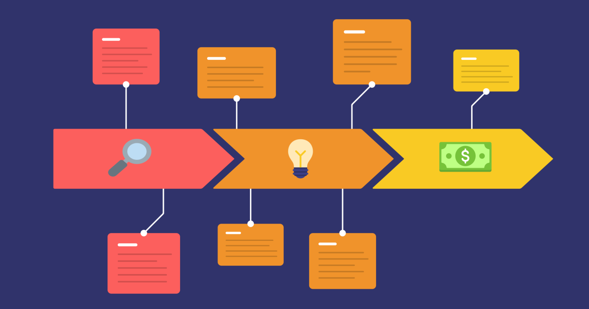 Free Customer Journey Map Templates