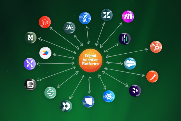 A solar system with Digital Adoption Platforms at the center, surrounded by roughly 18 logos of other tools including Salesforce, HubSpot, Zendesk, and more. Arrows represent the relationship between these tools and DAPs.