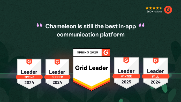 Five consecutive G2 Leader badges with a 4.5-star rating and a customer quote recommending Chameleon as a top in-app communication platform.