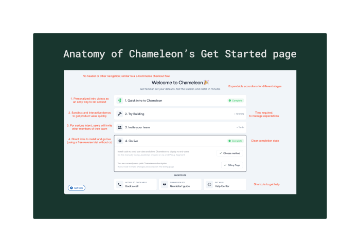 Chameleon's Get Started onboarding page annotated with design notes, showing an accordion checklist of setup steps with completion states and time estimates.