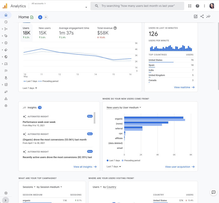 15 Best Product Analytics Tools to Analyze User Behavior | Chameleon