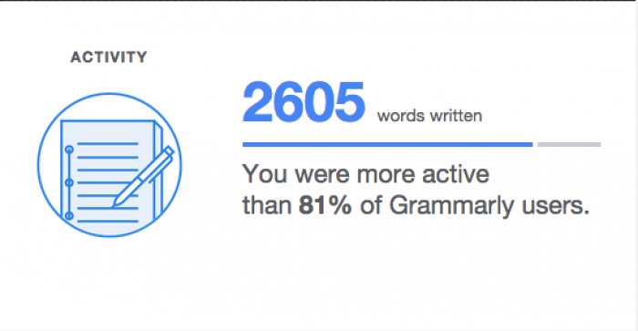 Grammarly PLG: 2605 words written this week
