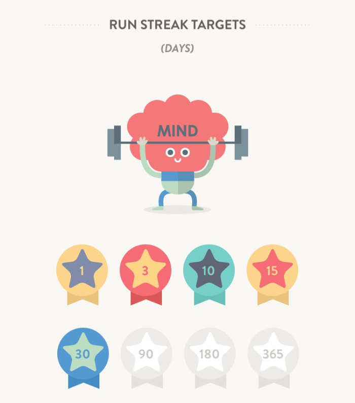 Screenshot of Headspace run streak targets