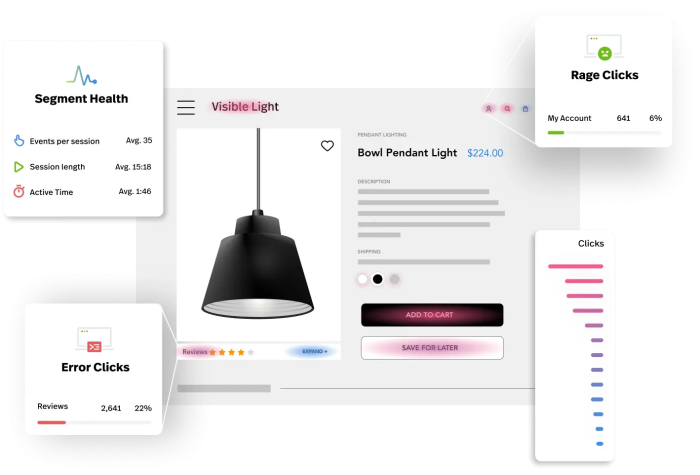 An illustrated example of session analytics overlaid on an e-commerce product page, with cards for Segment Health, Rage Clicks, Error Clicks, and a Clicks bar chart