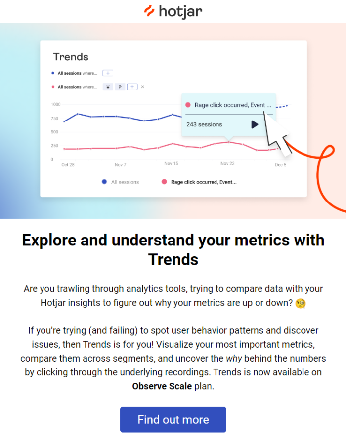 A screenshot of a Hotjar product-launch email showing a dashboard preview, the heading 