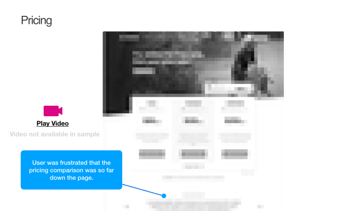 A user testing annotation example showing a blurred product pricing page with a blue callout note reading 