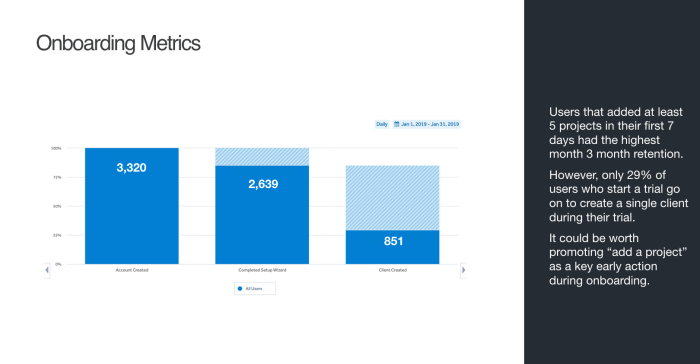 A funnel report titled 'Onboarding Metrics' showing declining user counts across three onboarding steps, with analysis callouts annotating the conversion data.