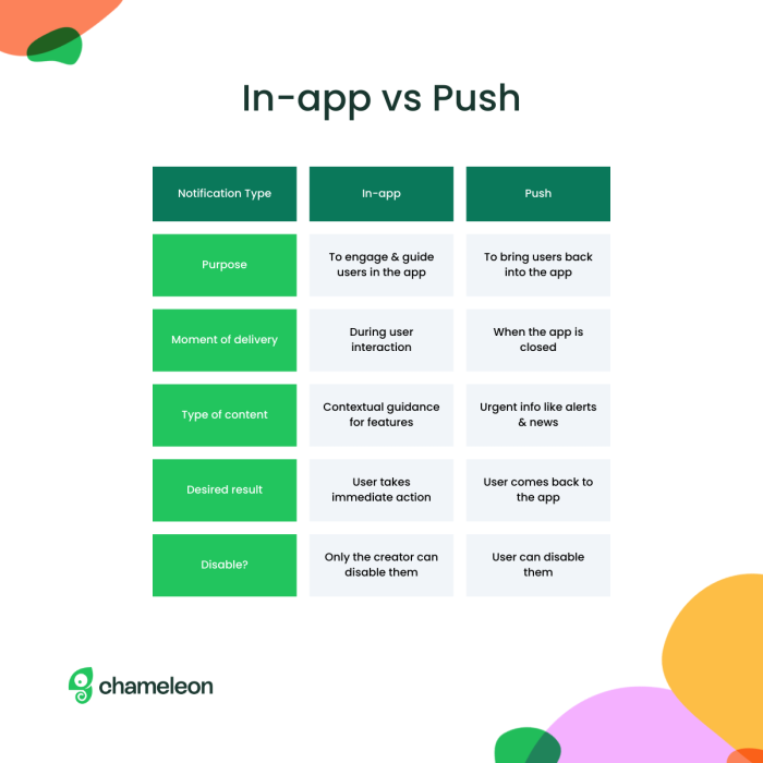 15 strong mobile push notification examples, In-app chat